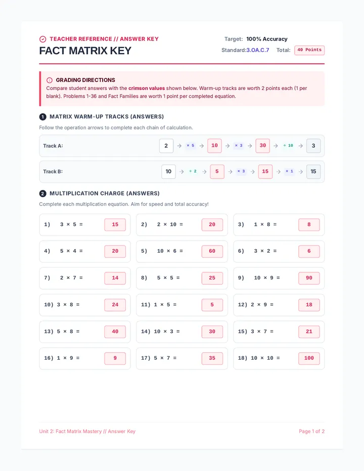 Fact Matrix Answer Key