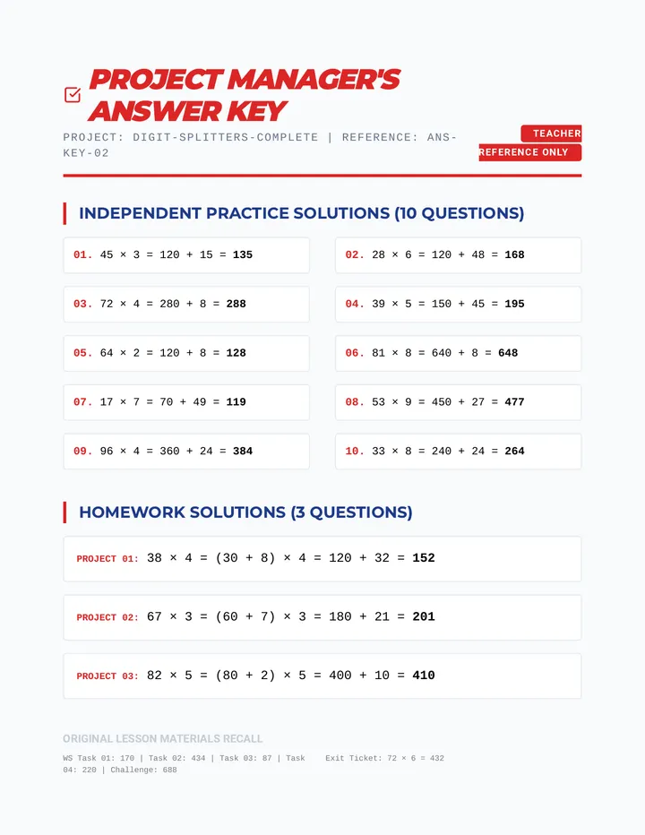 Digit Splitters Teacher Guide