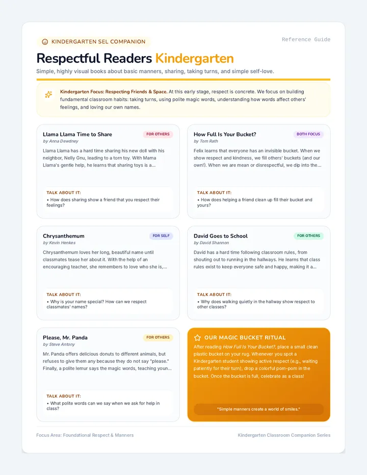 Respectful Readers Kindergarten Reference Guide