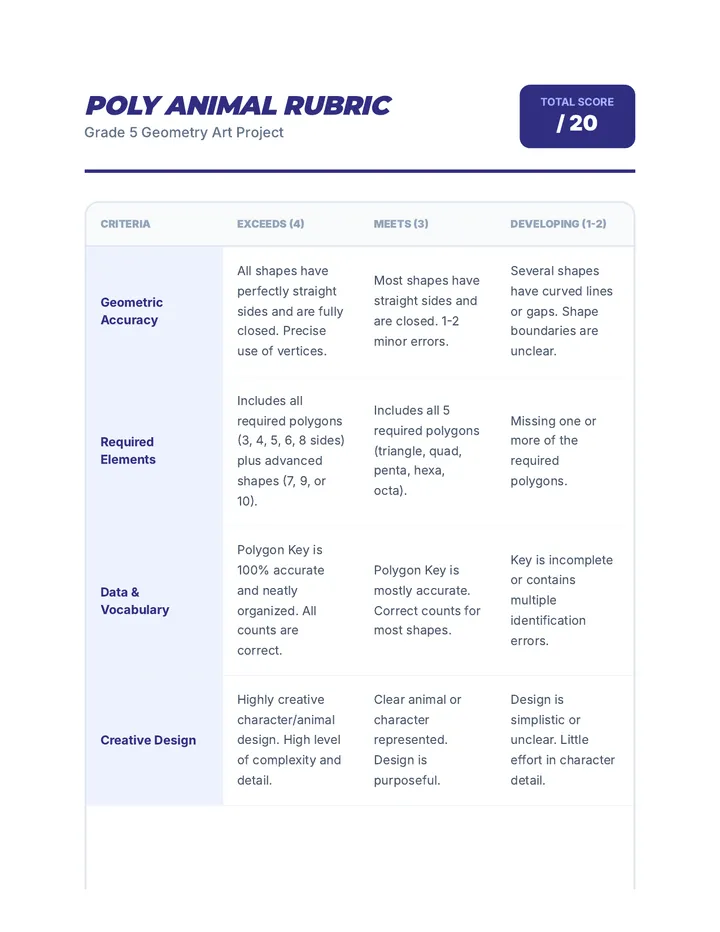 Poly Animal Rubric