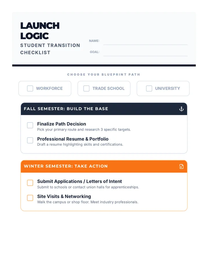 Launch Logic Checklist