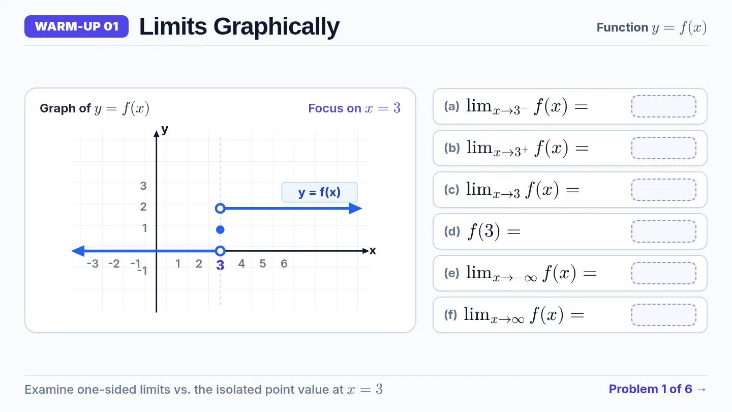 Limits Graphically Slides