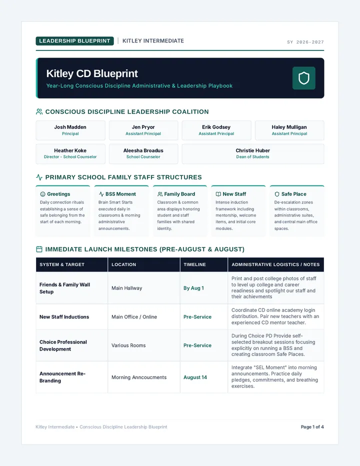 Kitley CD Blueprint