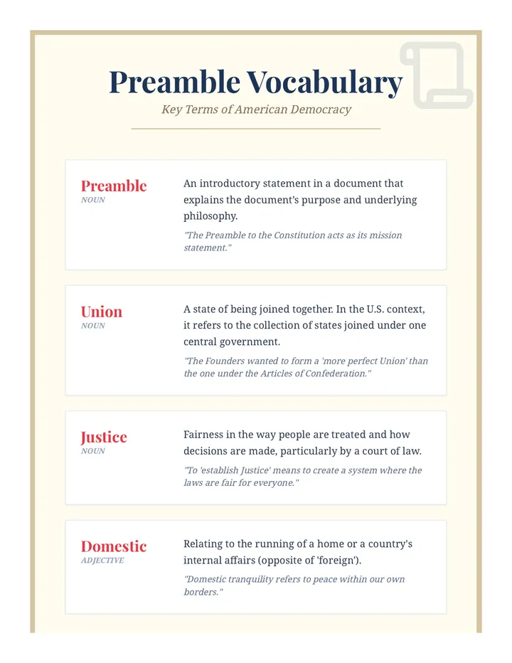Preamble Vocabulary List