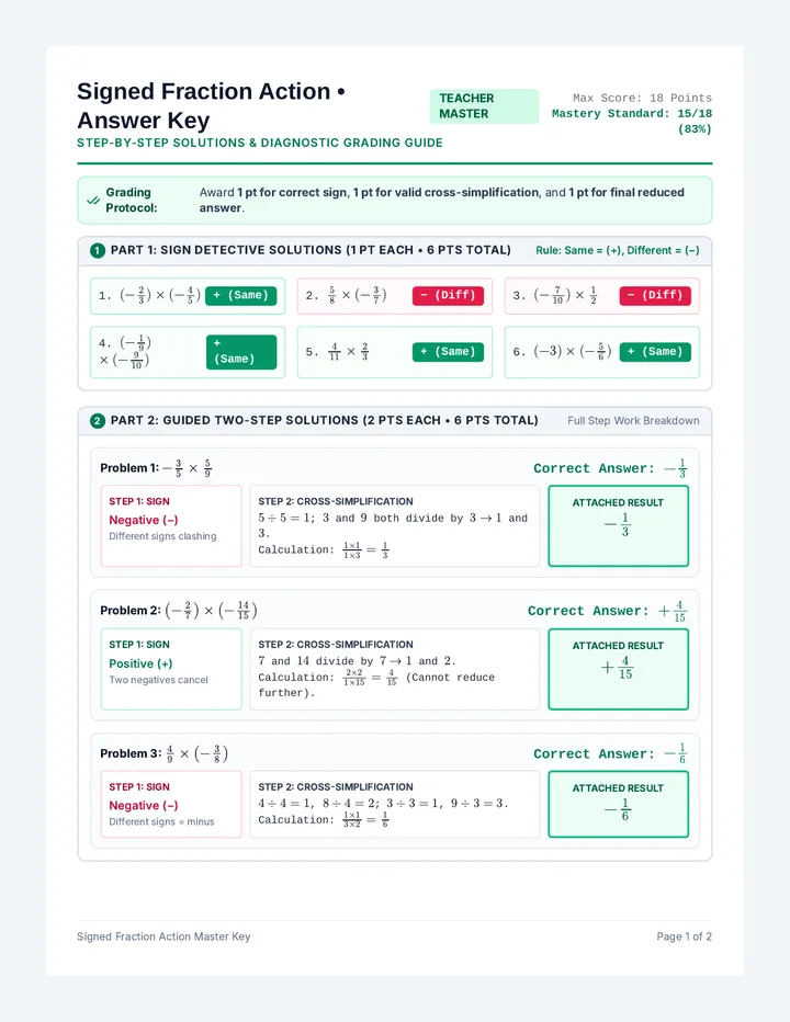 Signed Fraction Action Key