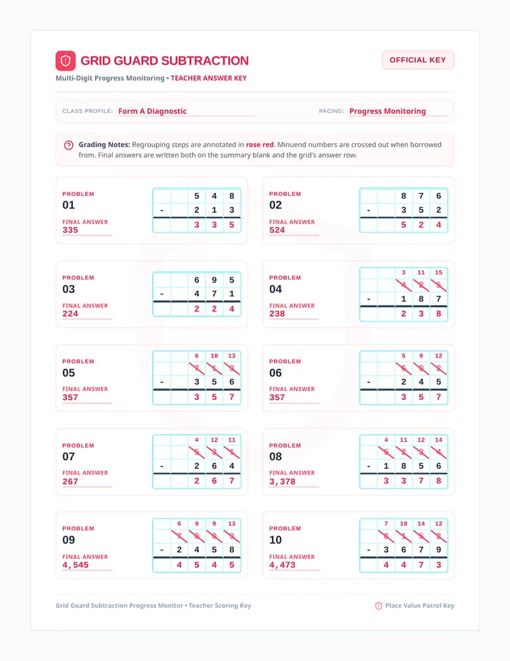 Grid Guard Subtraction Answer Key