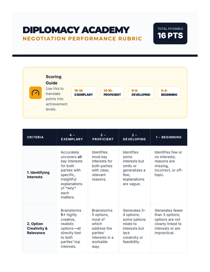 Negotiation Performance Rubric