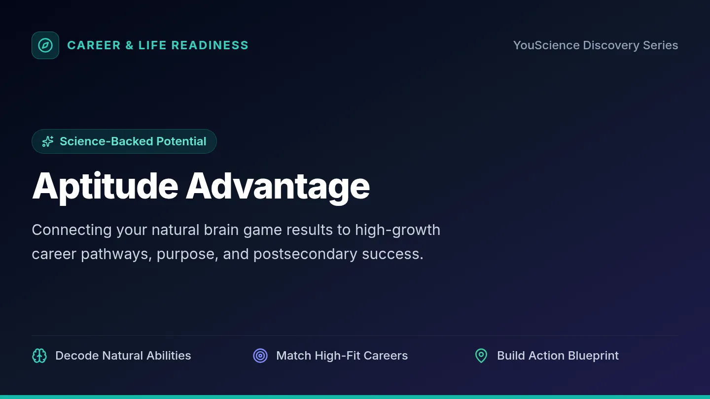 Aptitude Advantage Slides