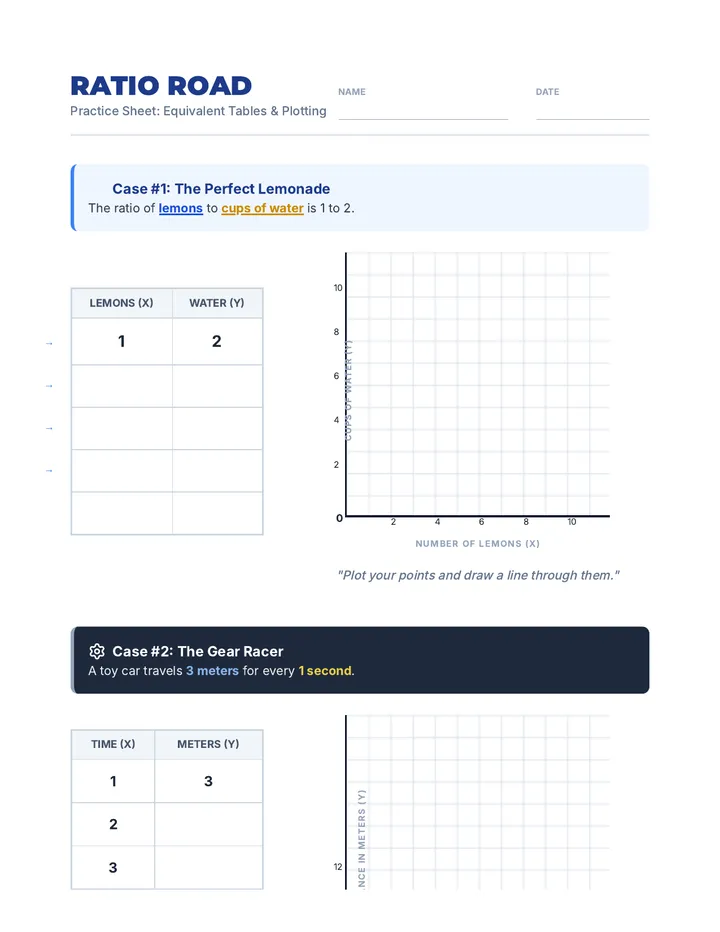 Ratio Road Worksheet