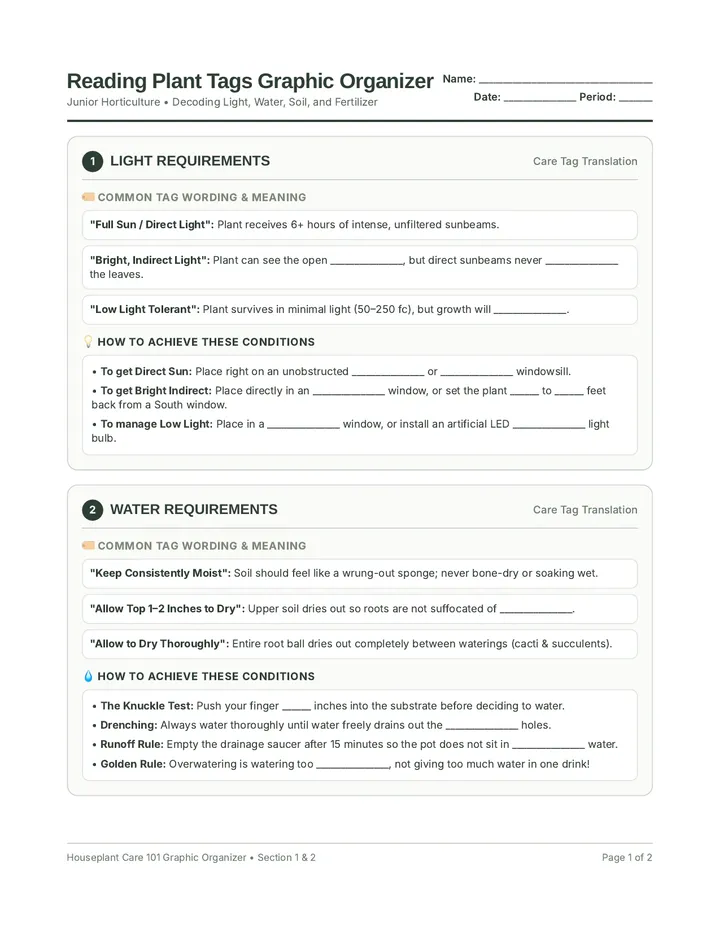 Plant Care Reference Sheet
