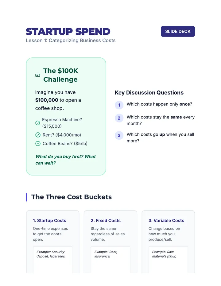 Startup Spend Materials