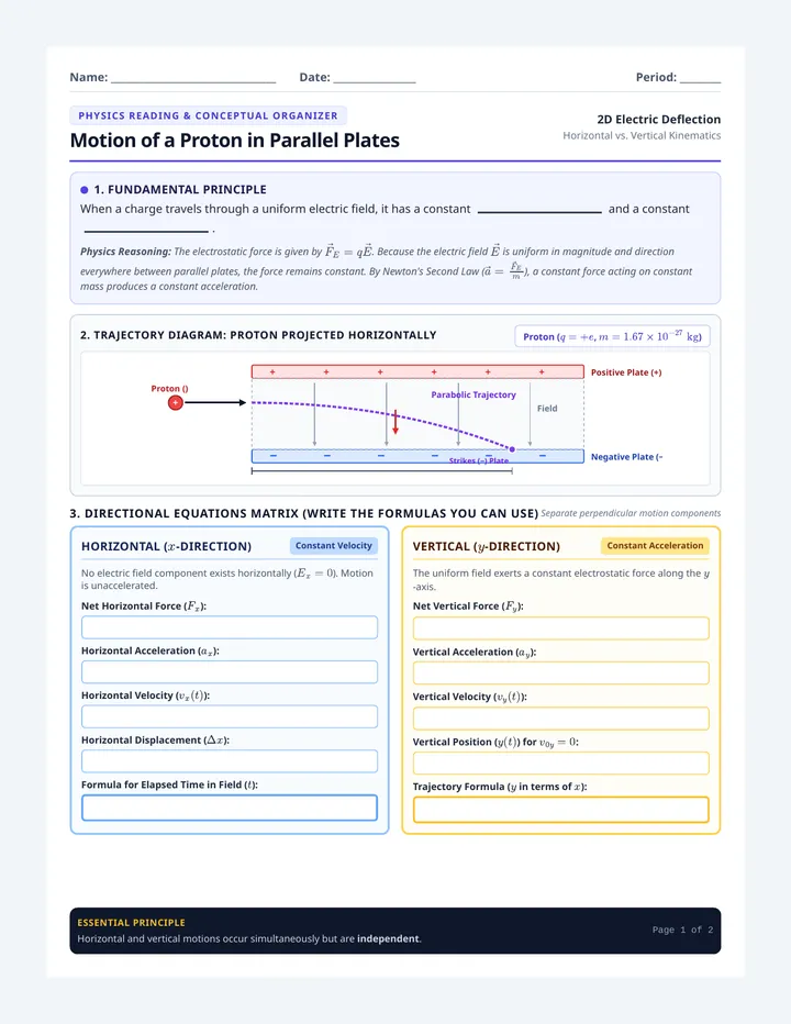 Electric Trajectories Reading Guide