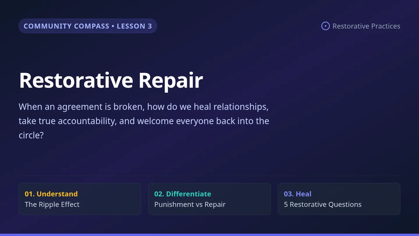 Restorative Repair Slides