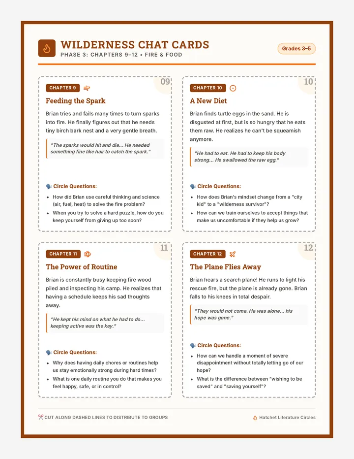 Fire Food Discussion Cards