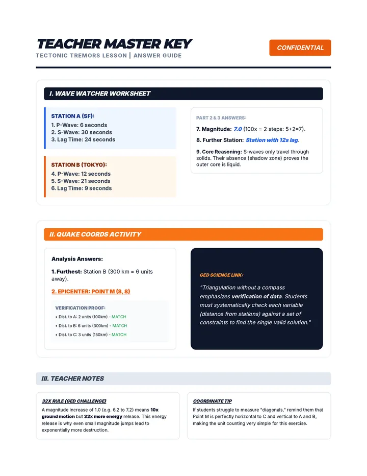 Tremor Tracker Key