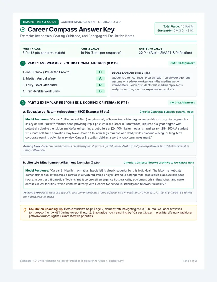 Career Compass Answer Key