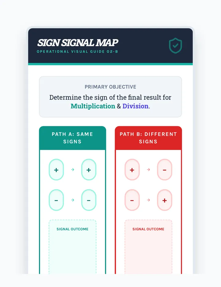 Sign Signal Map