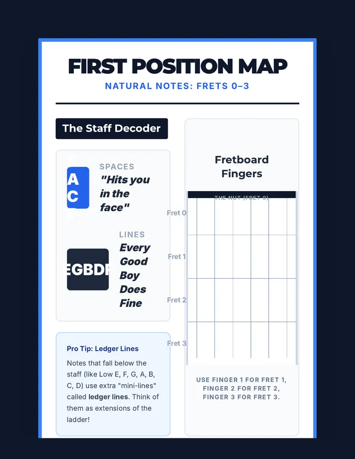 First Position Poster