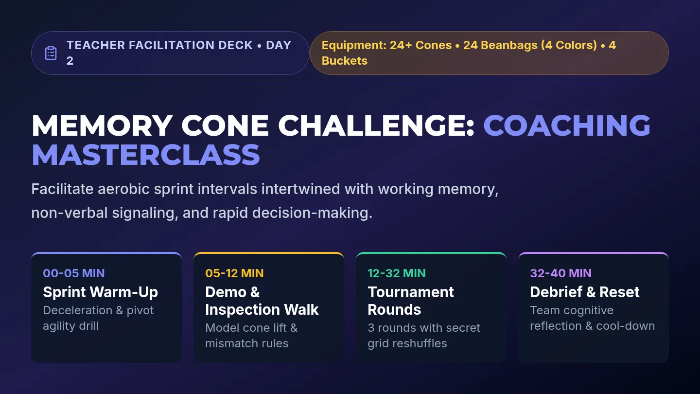 Memory Cone Teaching Slides