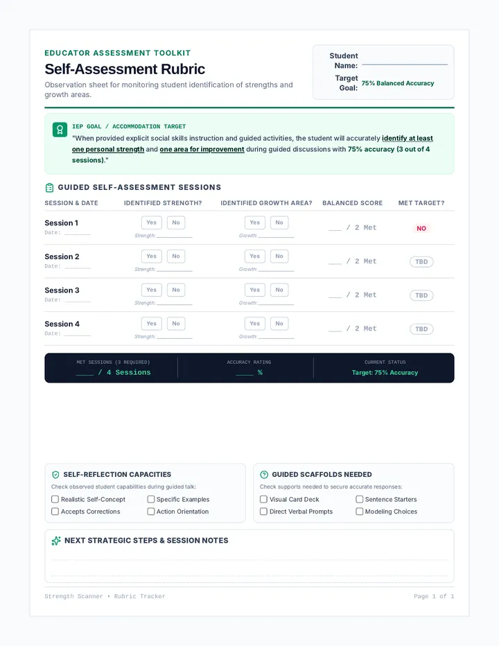 Strength Scanner Rubric Tracker
