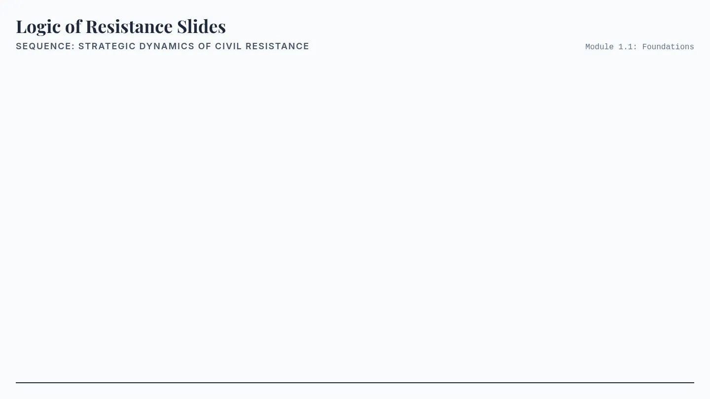 Logic of Resistance Slides