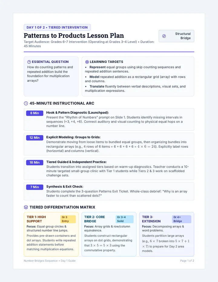 Patterns to Products Lesson Plan