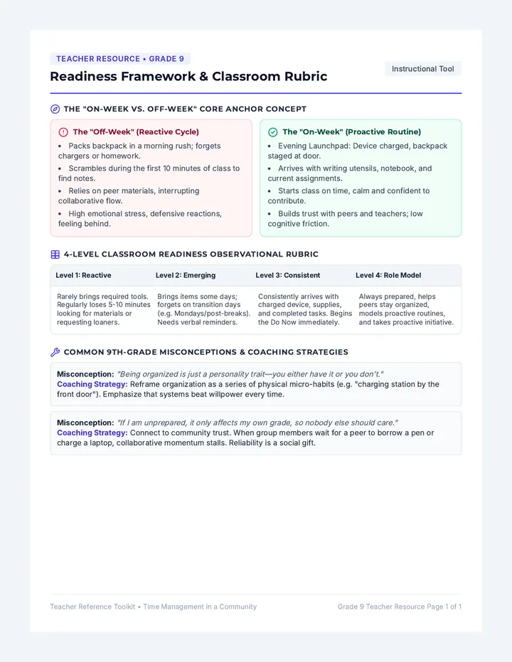 Readiness Anchor Chart Teacher Resource