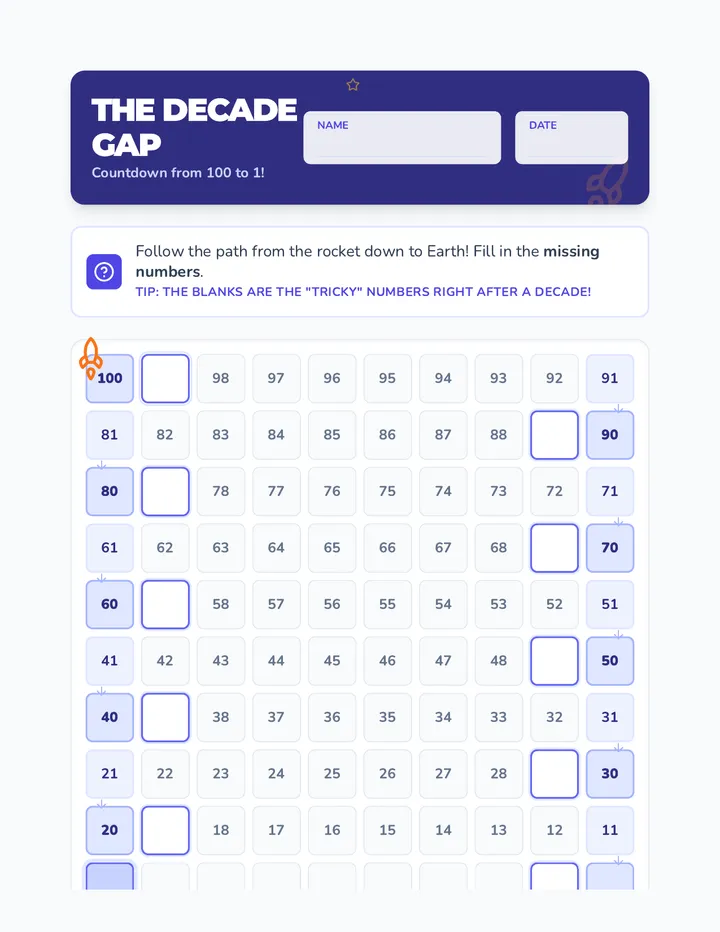 Decade Gap Worksheet