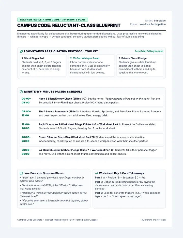 Campus Code Facilitator Guide