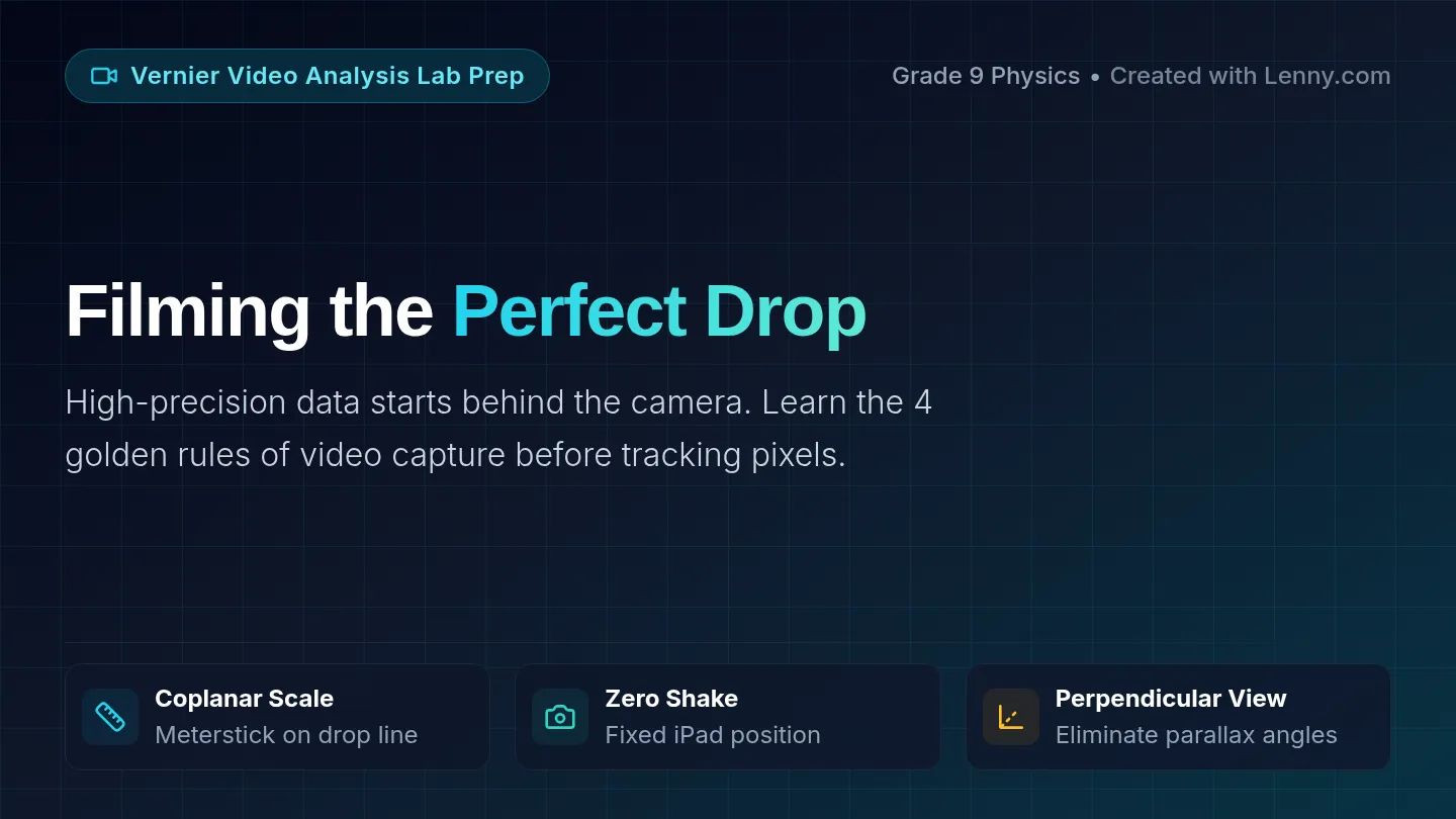 Drop Video Mastery Slides