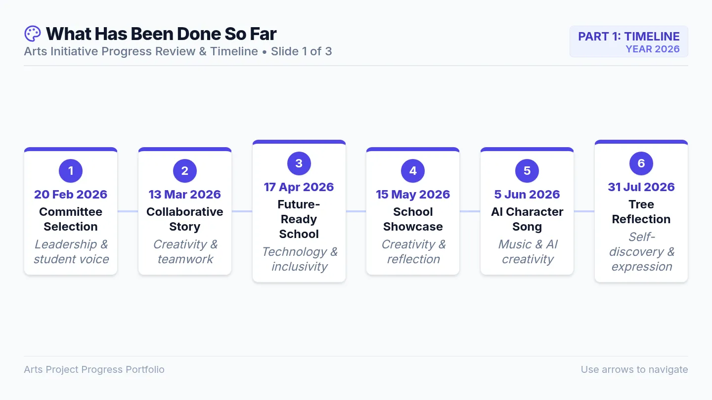 Creative Horizon Executive Slides