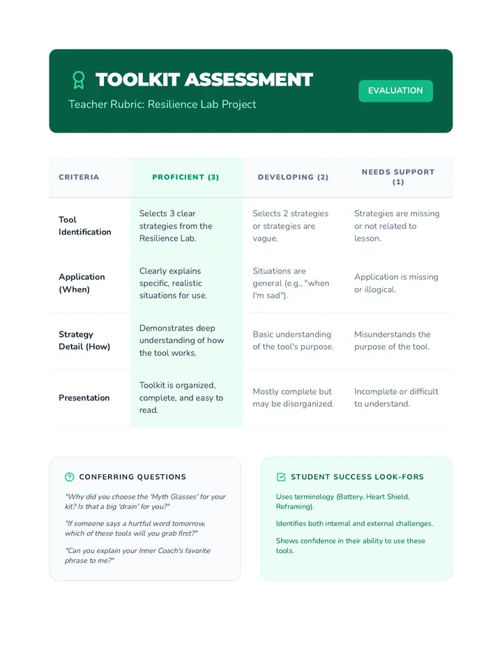 Resilience Assessment Rubric