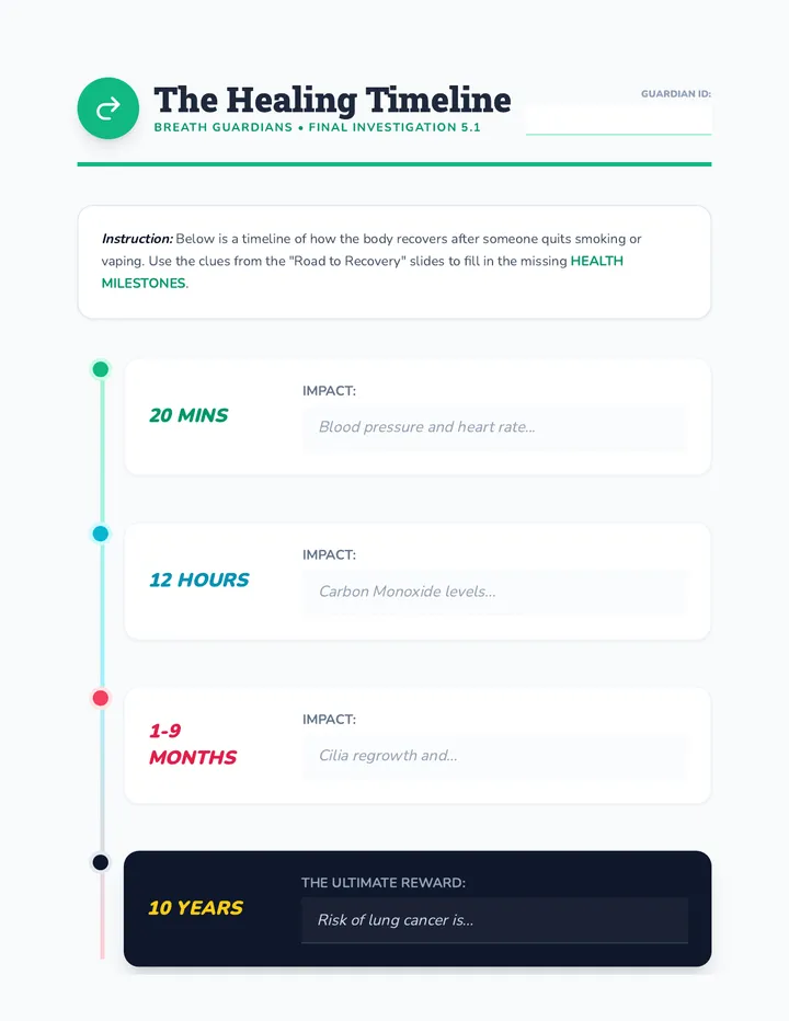 Healing Timeline Chart