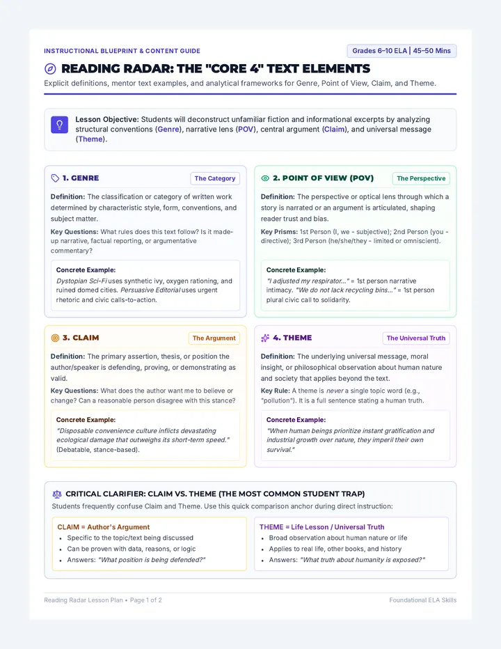 Text Elements Lesson Plan