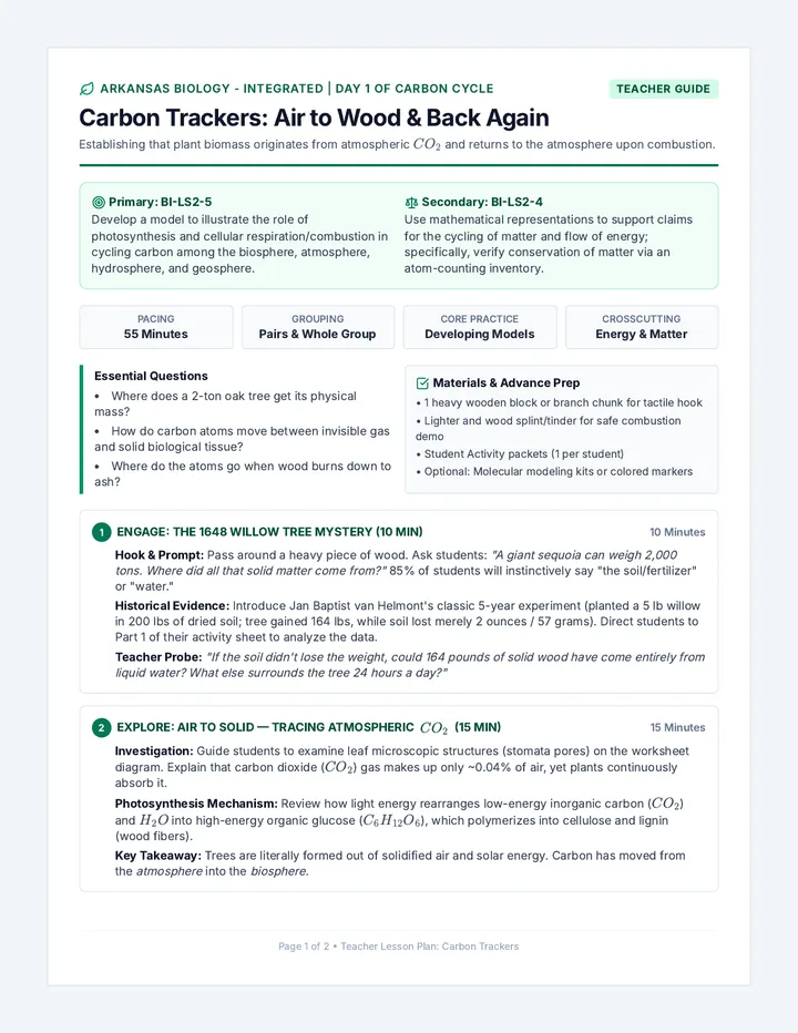 Carbon Trackers Lesson Plan
