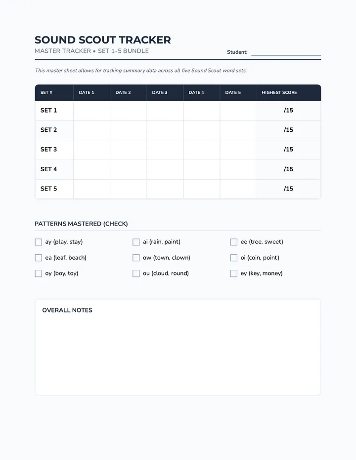Sound Scout Master Tracker