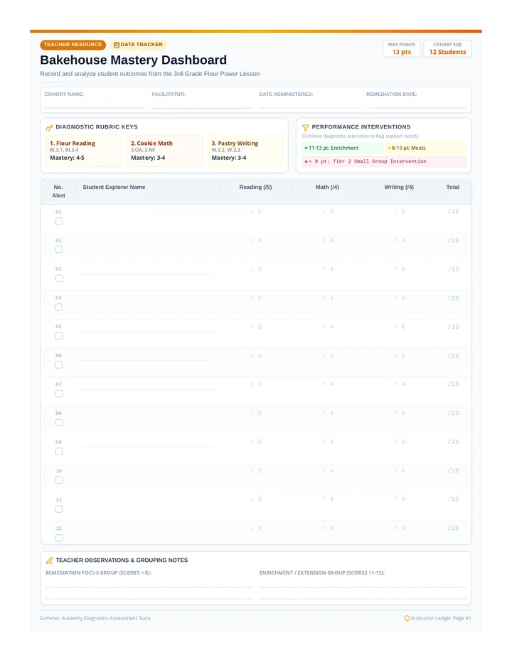Bakehouse Mastery Dashboard