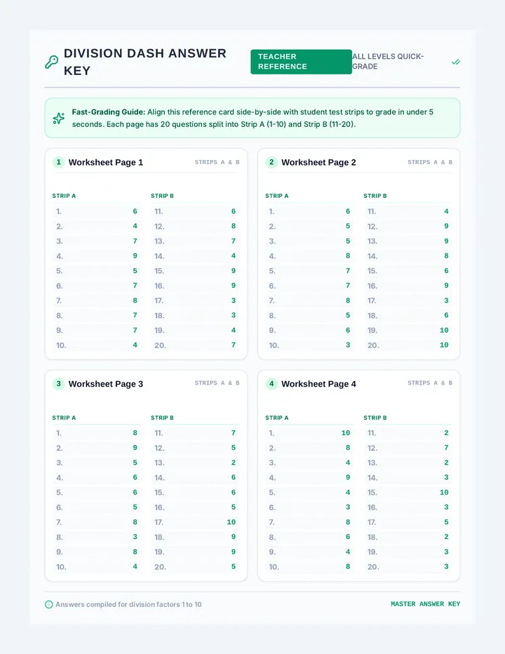 Division Dash Answer Keys Reference