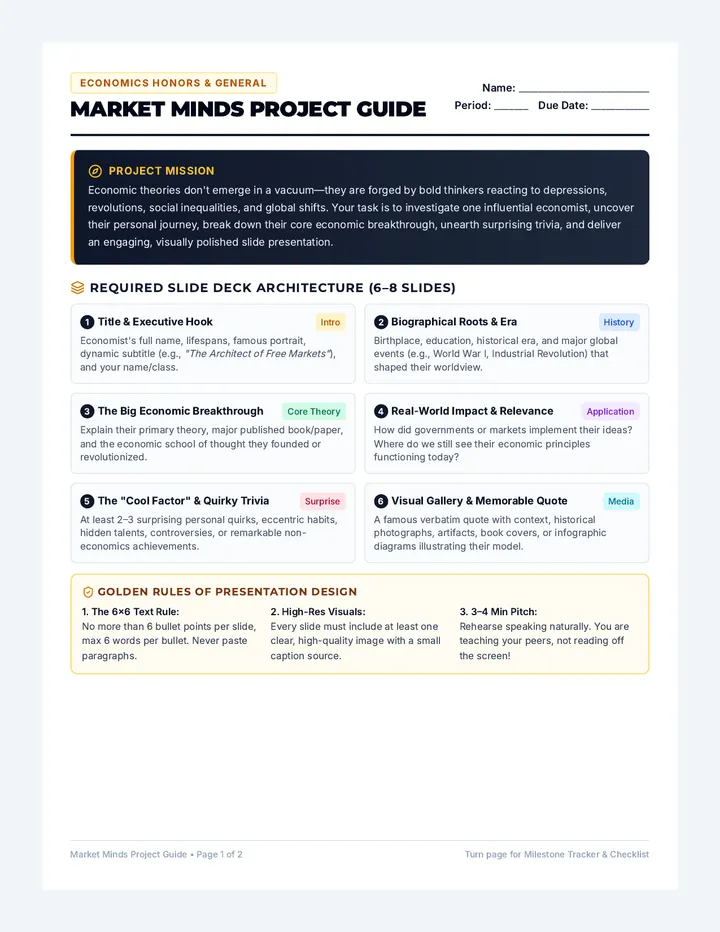 Market Minds Project Guide