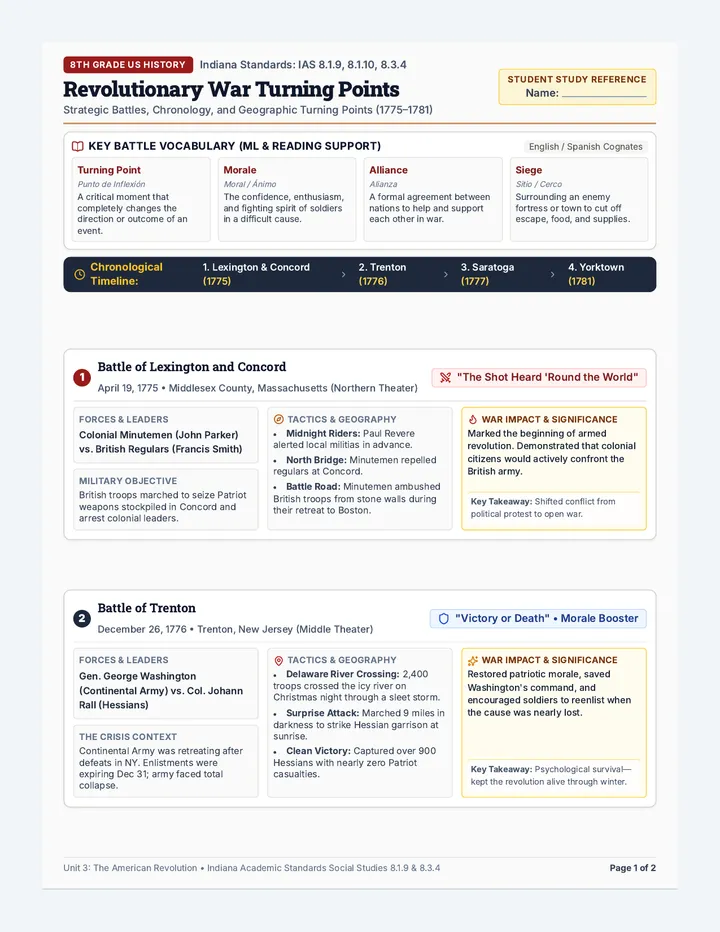 Turning Points Reference Guide