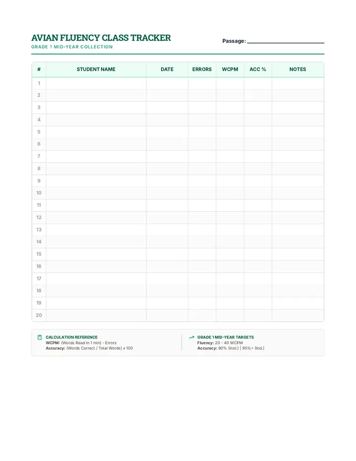 Avian Fluency Tracking Sheet Grade 1