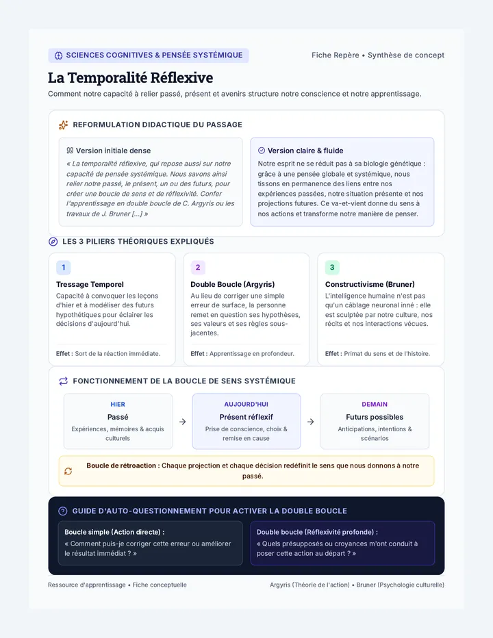 Boucle Reflexive Handout