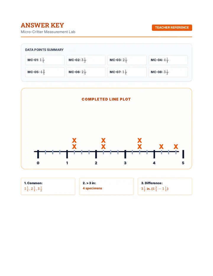 Specimen Lab Answer Key