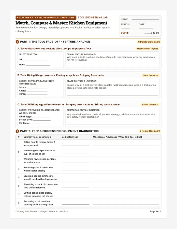 Culinary Equipment Challenge Worksheet