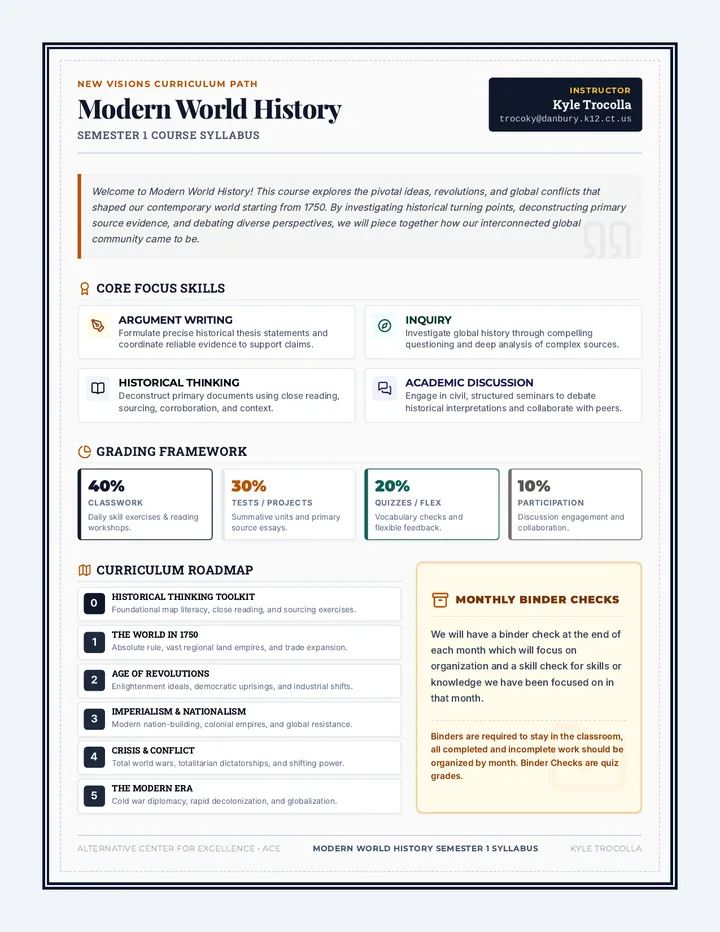 Global II Syllabus Infographic