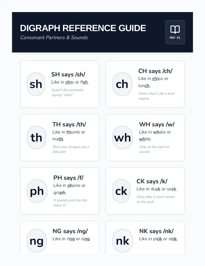 Digraph Reference Sheet