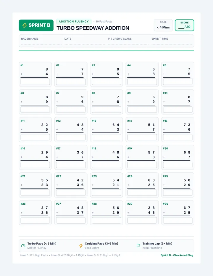 Sprint B Fast Facts Worksheet