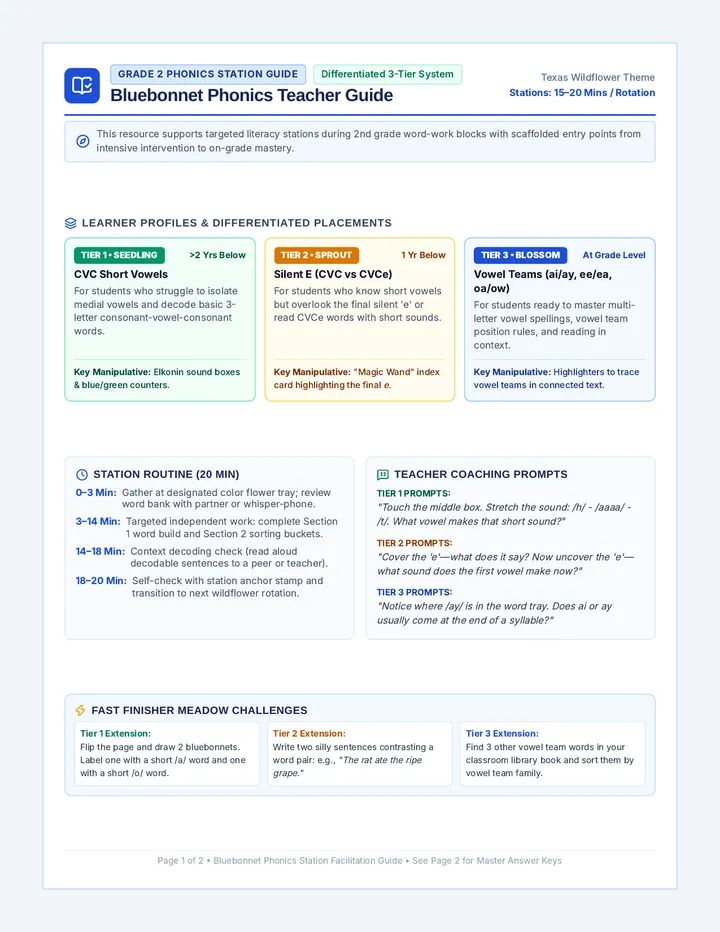 Bluebonnet Stations Teacher Guide