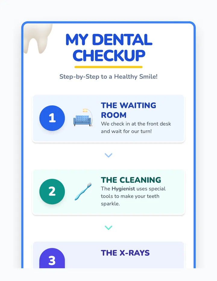 Healthy Smiles Anchor Chart