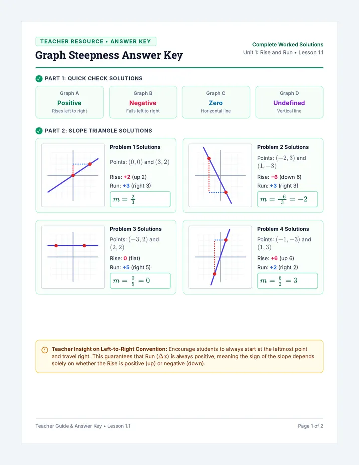 Graph Steepness Answer Key